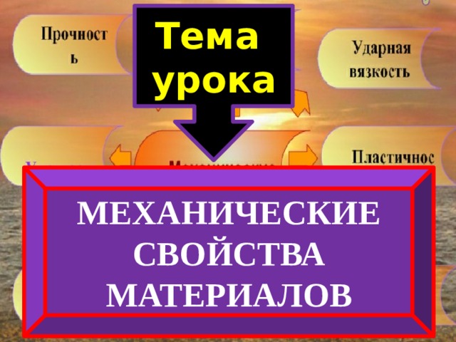 Презентация свойства материалов для дошкольников