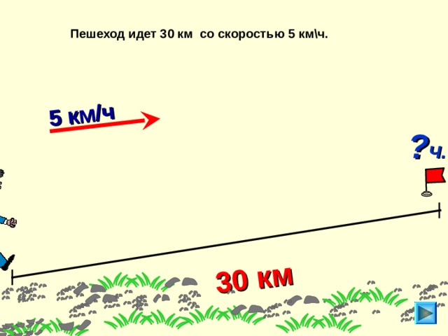 30 км  5 км/ч Пешеход идет 30 км со скоростью 5 км\ч. ? Ч.    8 