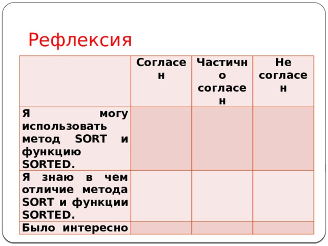 Рефлексия   Согласен Я могу использовать метод SORT и функцию SORTED.   Частично согласен Я знаю в чем отличие метода SORT и функции SORTED. Было интересно Не согласен                 