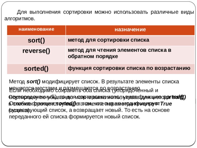  Для выполнения сортировки можно использовать различные виды алгоритмов. наименование назначение sort() метод для сортировки списка reverse() метод для чтения элементов списка в обратном порядке sorted() функция сортировки списка по возрастанию Метод sort() модифицирует список. В результате элементы списка меняются местами и размещаются по возрастанию. Если необходимо сохранить оба списка (упорядоченный и неупорядоченный), то для сортировки используют функцию sorted().  Отличие функции sorted()  в том, что она не модифицирует существующий список, а возвращает новый. То есть на основе переданного ей списка формируется новый список. Сортировку по убыванию можно выполнить, указав для метода sort()  в скобках соответствующее значение параметра reverse = True  (истина).  