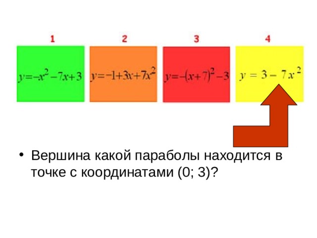 Вершина какой параболы находится в точке с координатами (0; 3)? 