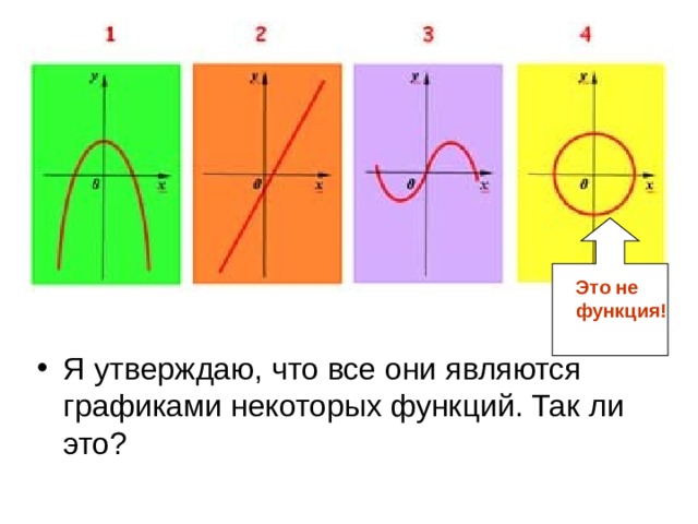 Это не функция! Я утверждаю, что все они являются графиками некоторых функций. Так ли это? 