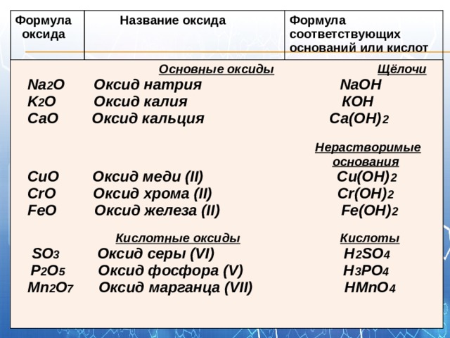 Основные оксиды химия 8 класс. Формулы основных оксидов таблица. Общая химическая формула оксидов.