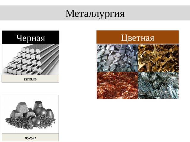 Цветная металлургия география 9. Лидеры металлургии сталь и чугун. Тест по теме черная и цветная металлургия.