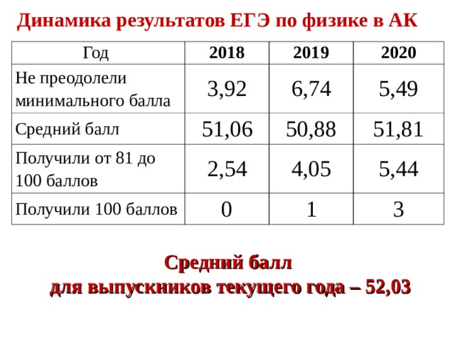 Физика баллы 2024