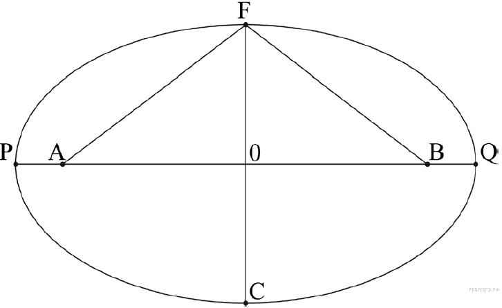 На рисунке схематически показана эллиптическая орбита некоторого астероида движущегося вокруг солнца