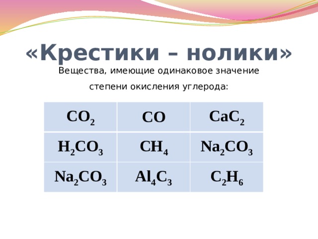 «Крестики – нолики» Вещества, имеющие одинаковое значение степени окисления углерода: CO 2 H 2 CO 3 СО CaC 2 CH 4 Na 2 CO 3 Na 2 CO 3 Al 4 C 3 C 2 H 6 