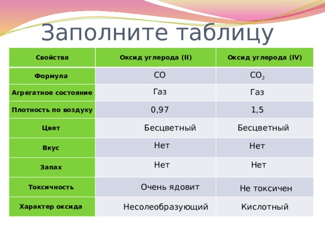 Формула вещества co2