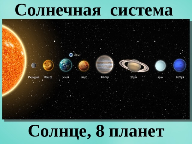 Солнечная система Солнце, 8 планет 
