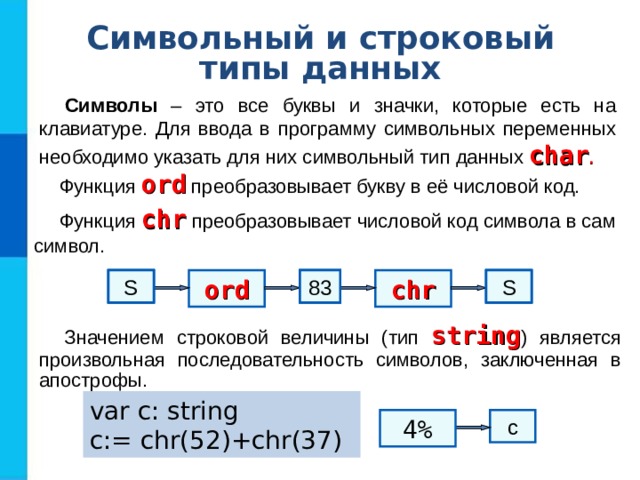 Символьный и строковый типы данных Символы – это все буквы и значки, которые есть на клавиатуре. Для ввода в программу символьных переменных необходимо указать для них символьный тип данных  char .  Функция ord преобразовывает букву в её числовой код. Функция chr преобразовывает числовой код символа в сам символ. S % 37 % 4 83 W 52 ord 87 ch r W S 4 Значением строковой величины (тип string ) является произвольная последовательность символов, заключенная в апострофы. var c:  string c:= chr(52)+chr(37) с 4% 