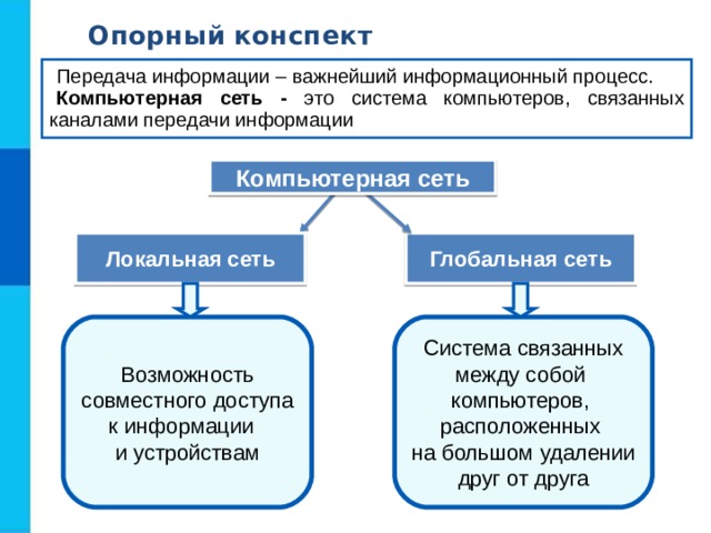 Систему связанных между собой компьютеров расположенных на большом удалении друг от друга называют