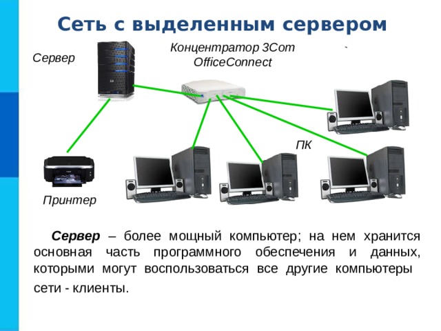 Как называется компьютер в локальной сети на котором хранится основная часть программного