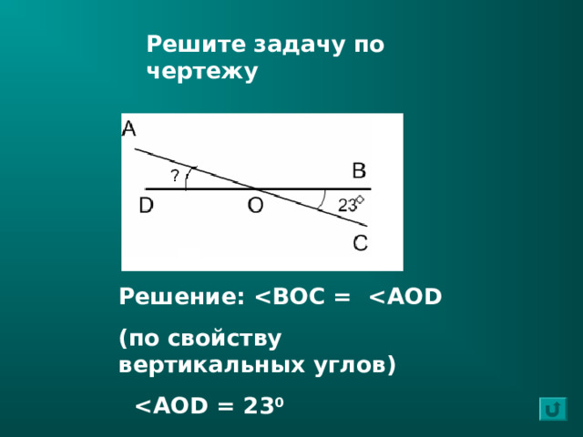 Решите задачу по чертежу Решение:  ( по свойству вертикальных углов )   0  