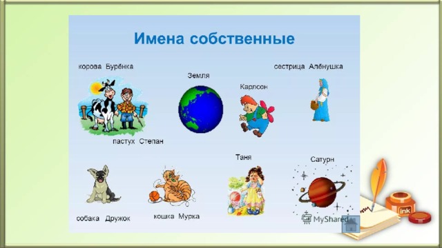 Имена собственные картинка