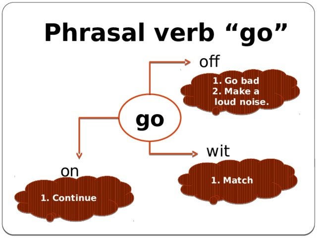 Phrasal verb “go” off Go bad Make a loud noise. go with on Match Continue 