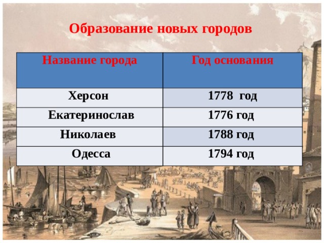 Начало основания новороссии и крыма. Образование новых городов Новороссии и Крыма таблица. Херсон основание города. Начало освоения Новороссии и Крыма образование новых городов таблица. Основание Херсона 1778.