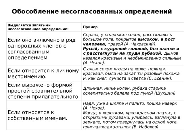 Определите причину обособления несогласованного определения через две