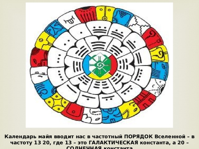 Какой год по календарю майя
