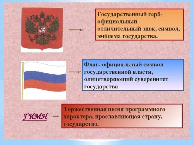 Тест обществознание 7 класс государственные символы россии. Символы государства. Государственные символы России Обществознание 5. Государственные символы России Обществознание 7.