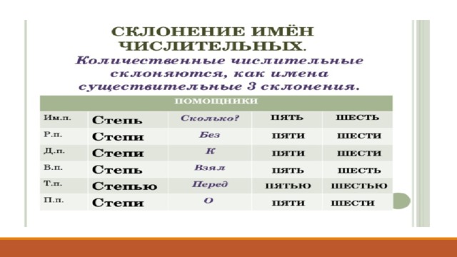 Склонение количественных числительных 6 класс проверочная работа. Числительное склонение вопросы. Склонения презентация.