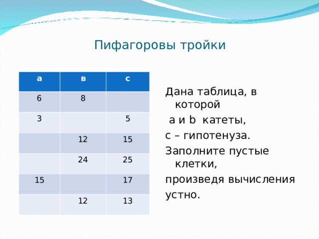 3 пифагоровы тройки. Пифагоровы тройки таблица. Пифагоровы тройки все таблица. Пифагорова тройка 26. Пифагоровы тройки 50.