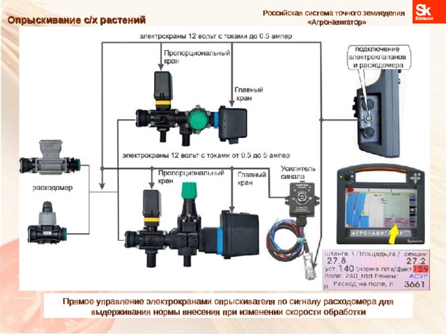 Схема подключения опрыскивателя