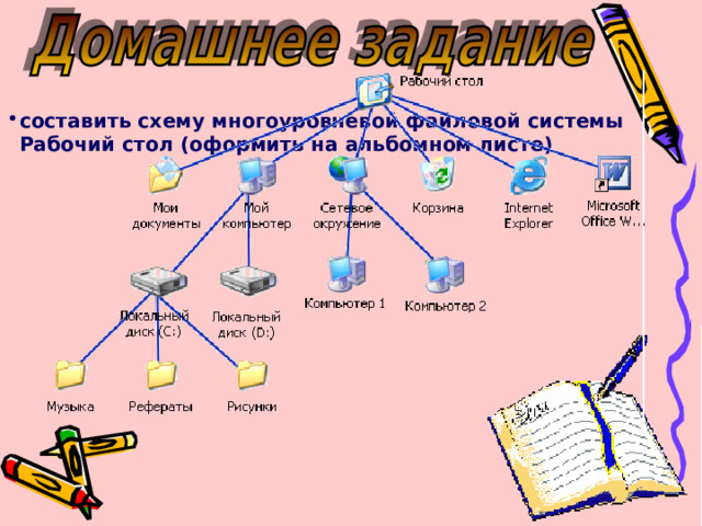 Проверочная работа по теме файловая структура