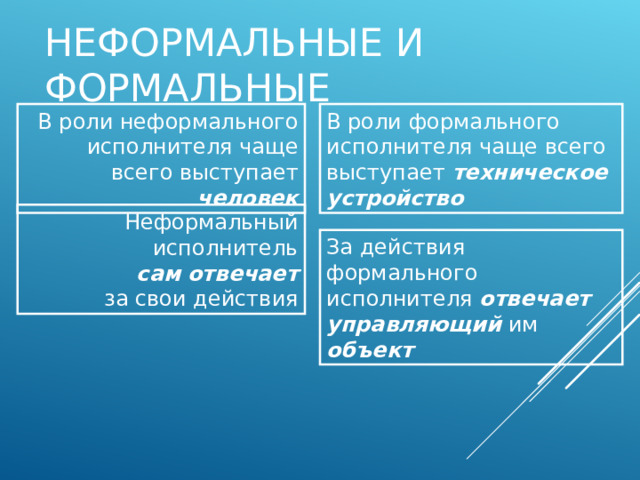 Опишите любого известного вам формального исполнителя по плану