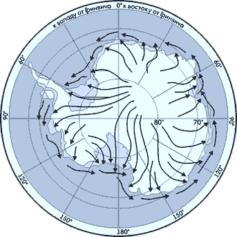 Почему в антарктиде сильные ветра. Карта ветров Антарктиды. Направление стоковых ветров в Антарктиде. Схема образования стоковых ветров Антарктиды. Карта стоковых ветров в Антарктиде.