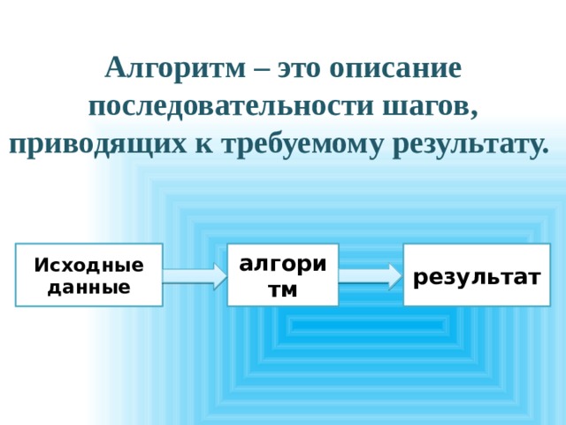 Исходные данные алгоритм результат схема