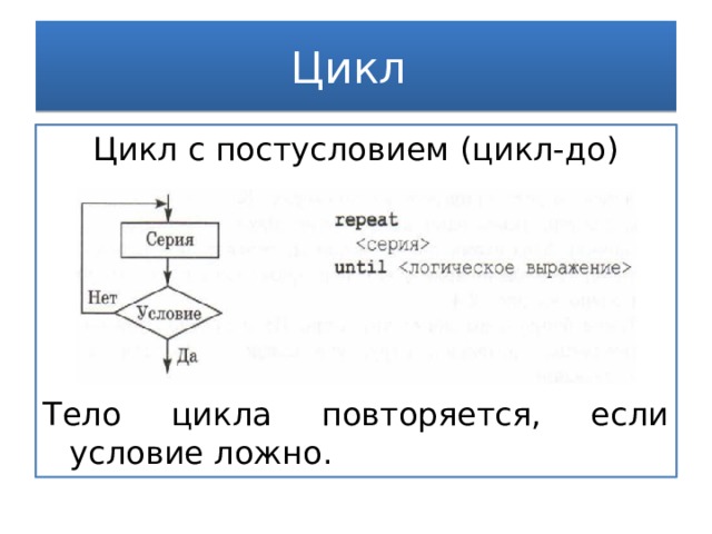Цикл Цикл с постусловием (цикл-до) Тело цикла повторяется, если условие ложно. 