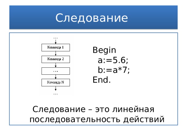 Следование Следование – это линейная последовательность действий Begin  a:=5.6;  b:=a*7; End. 