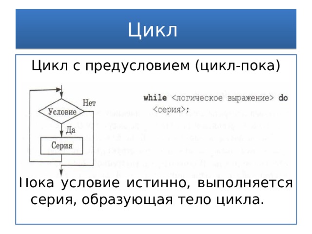Цикл Цикл с предусловием (цикл-пока) Пока условие истинно, выполняется серия, образующая тело цикла. 
