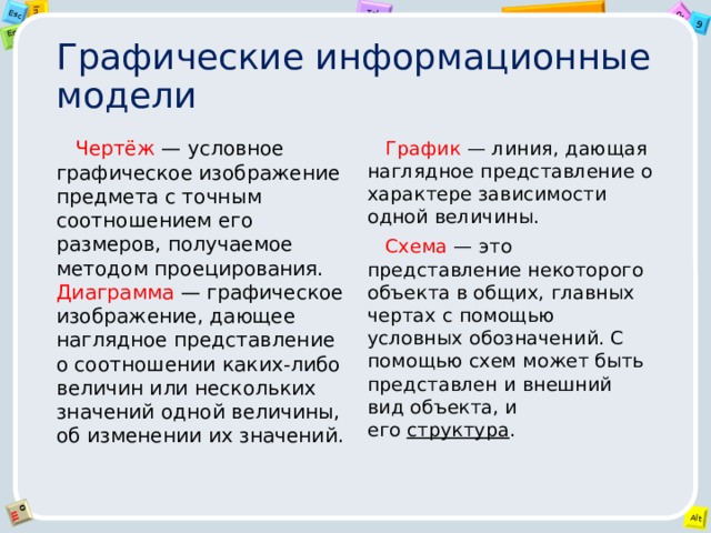 Графические информационные модели    Чертёж — условное графическое изображение предмета с точным соотношением его размеров, получаемое методом проецирования. Диаграмма — графическое изображение, дающее наглядное представление о соотношении каких-либо величин или нескольких значений одной величины, об изменении их значений.    График — линия, дающая наглядное представление о характере зависимости одной величины.     Схема — это представление некоторого объекта в общих, главных чертах с помощью условных обозначений. С помощью схем может быть представлен и внешний вид объекта, и его  структура . 