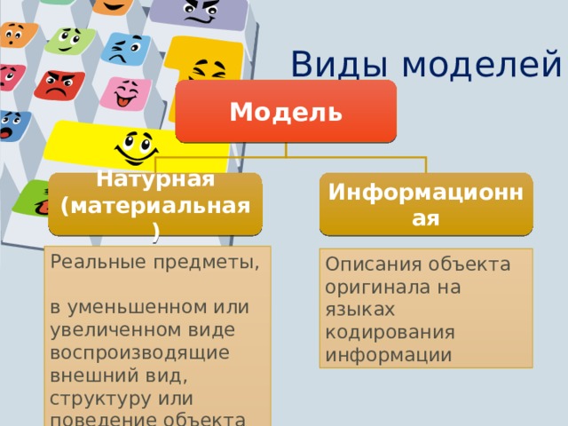 Виды моделей Модель Натурная (материальная) Информационная Реальные предметы,  в уменьшенном или увеличенном виде воспроизводящие внешний вид, структуру или поведение объекта моделирования Описания объекта оригинала на языках кодирования информации 