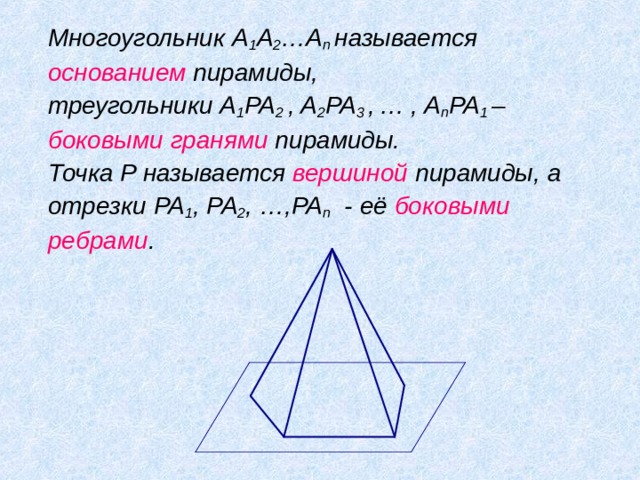  Многоугольник A 1 A 2 …A n  называется основанием пирамиды,  треугольники A 1 PA 2 , A 2 PA 3 ,  … , A n PA 1 – боковыми гранями пирамиды.  Точка P называется вершиной пирамиды, а отрезки PA 1 , PA 2 , …,PA n - её боковыми ребрами . 