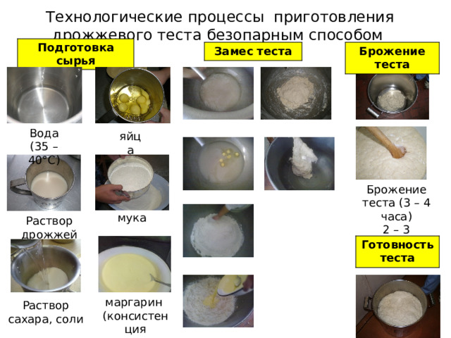 Приготовление изделий из дрожжевого безопарного теста