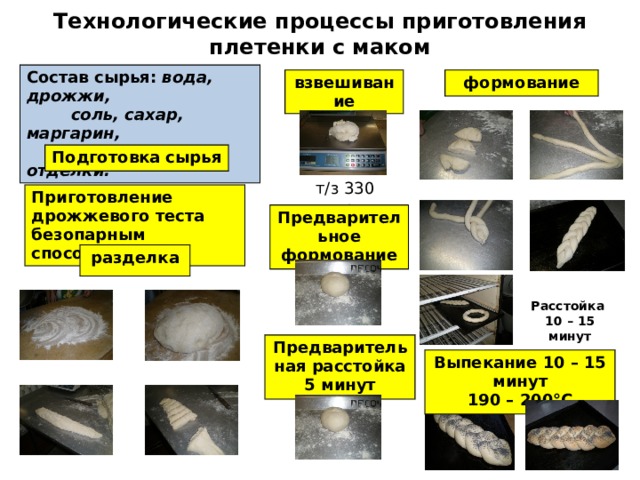 Схема приготовления дрожжевого теста безопарным способом