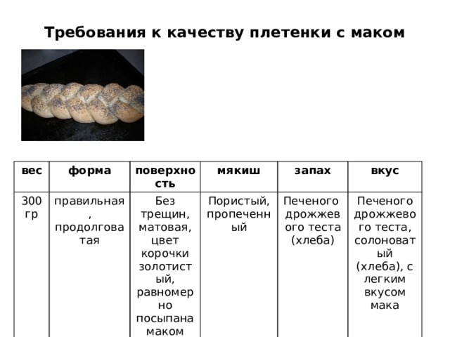 Схема приготовления дрожжевого теста безопарным способом