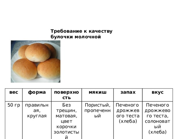 Технологическая карта булочка молочная для доу