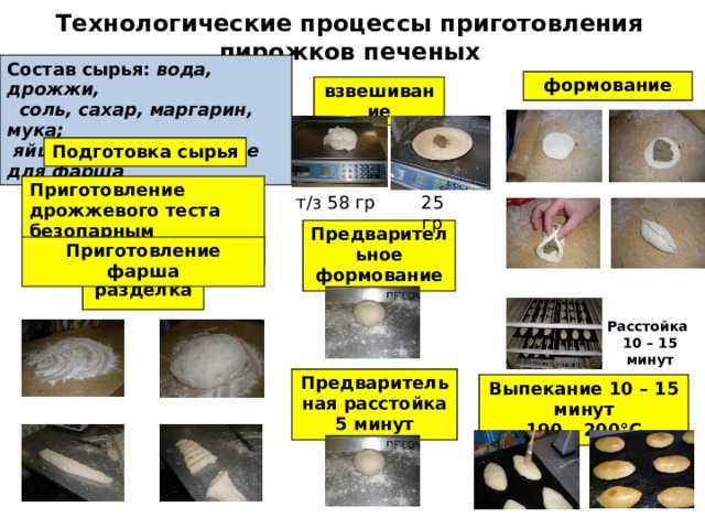 Технологическая карта приготовления теста дрожжевого теста