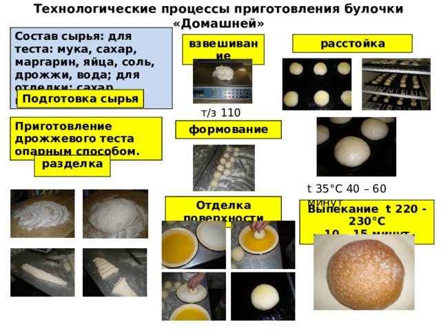 Схема приготовления теста опарного теста