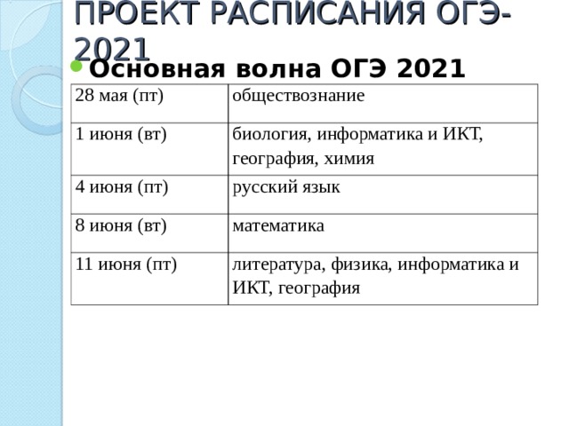 Расписание огэ 2024. Расписание ОГЭ 2021. Проект расписания ОГЭ 2021. Проект проведения ОГЭ. Родительское собрание в 9 классе подготовка к ОГЭ.