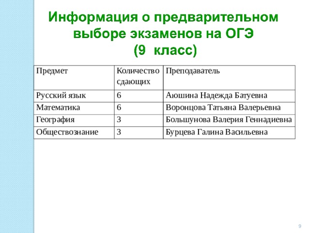 План работы учителя обществознания 9 класса по подготовке к огэ