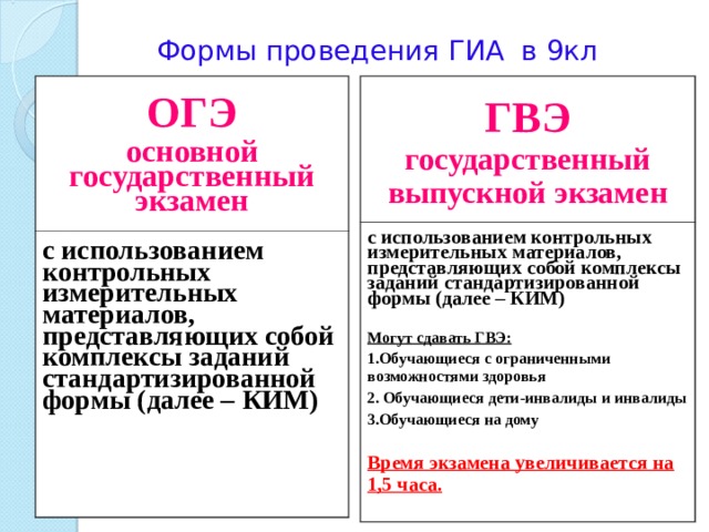 Гвэ по русскому 9 класс. Формы проведения ГИА. Формы проведения ГИА 9. Формы проведения ОГЭ. Основные формы проведения ГИА-9..