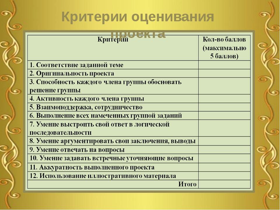 Шаблон для творческого проекта по технологии