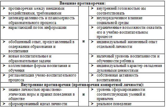 Что изучает методы и методику педагогических исследований