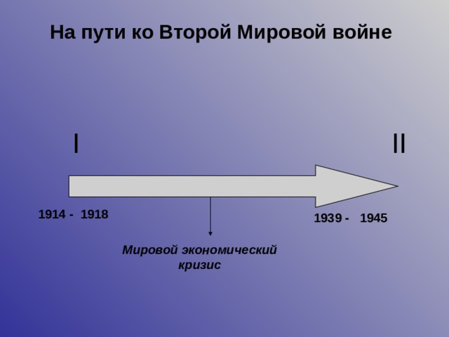 На пути ко Второй Мировой войне I II 1914 - 1918 1939 - 1945 Мировой экономический кризис 
