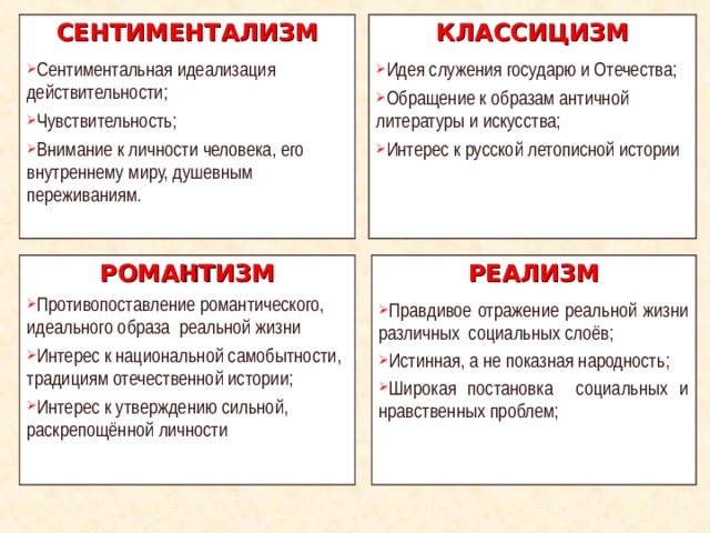 Литературное направление которое характеризуется объективным изображением действительности