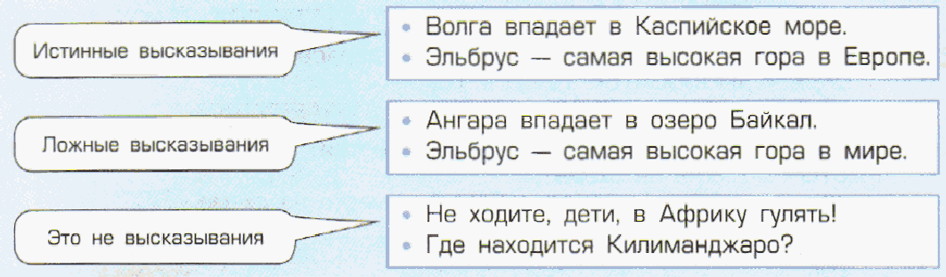 Примеры истинных и ложных высказываний из информатики. Истинные и ложные высказывания. Истинные и ложные высказывания из биологии. Истинные высказывания примеры. Ложные высказывания по географии.